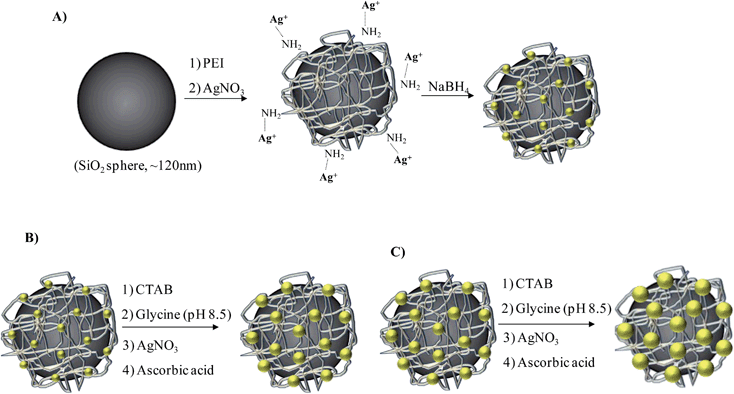 image file: c4ra00121d-s1.tif