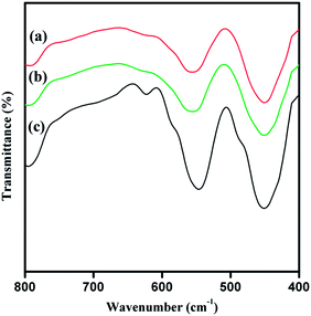 image file: c4ra00124a-f2.tif