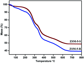 image file: c4ra00124a-f6.tif