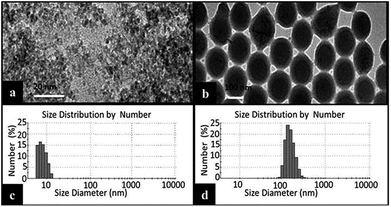 image file: c4ra00331d-f1.tif