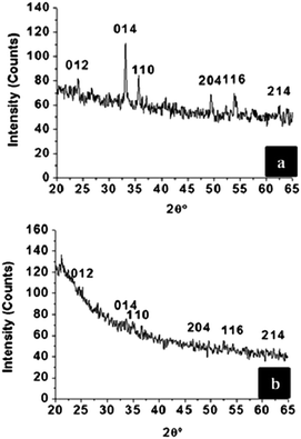 image file: c4ra00331d-f2.tif