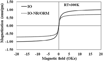 image file: c4ra00331d-f3.tif