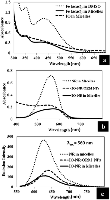 image file: c4ra00331d-f4.tif
