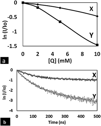 image file: c4ra00331d-f5.tif