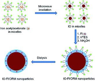 image file: c4ra00331d-s1.tif