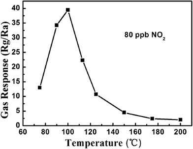 image file: c4ra00445k-f4.tif