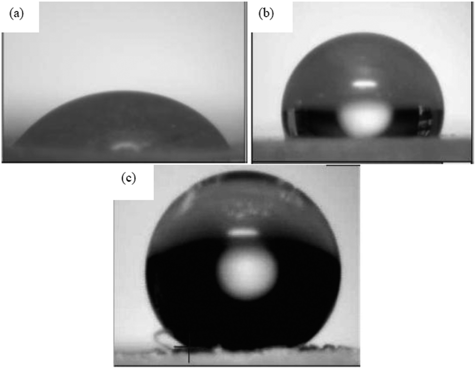 Recent progress in fabrication and characterisation of Recent progress in fabrication and characterisation of