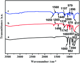 image file: c4ra00552j-f2.tif
