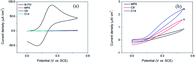 image file: c4ra00556b-f4.tif