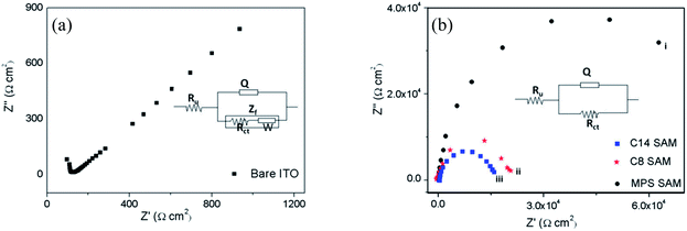 image file: c4ra00556b-f5.tif