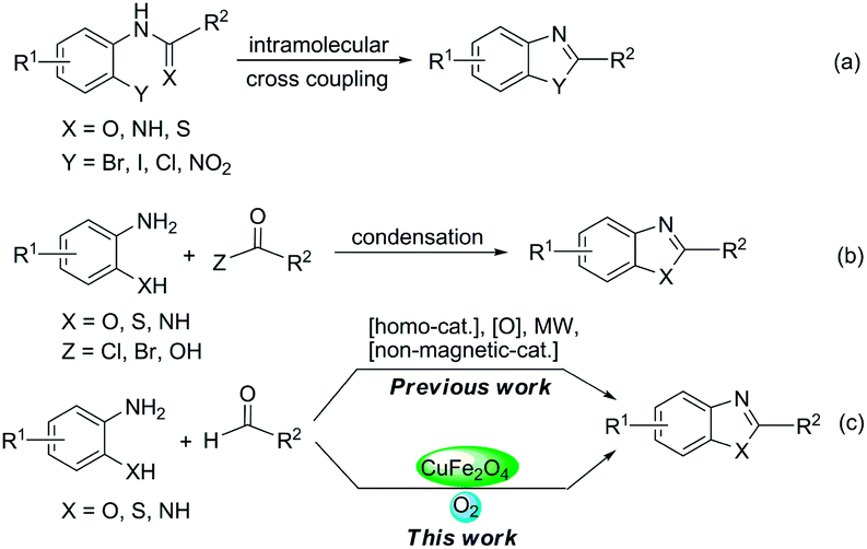 Magnetically Recoverable And Reusable Cufe O Nanoparticle Catalyzed