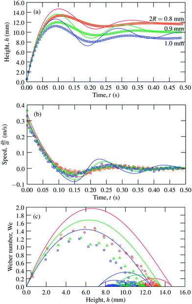 image file: c4ra00580e-f1.tif