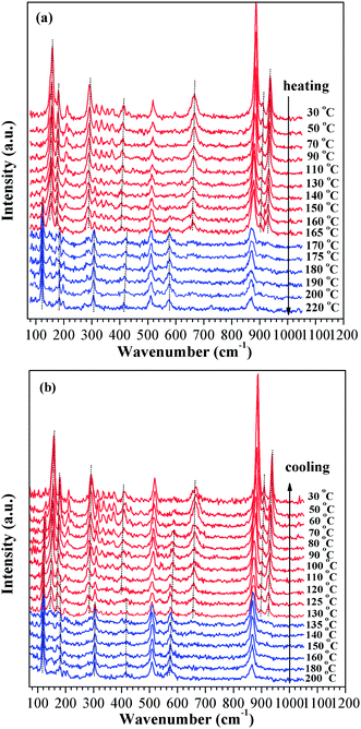 image file: c4ra00585f-f7.tif