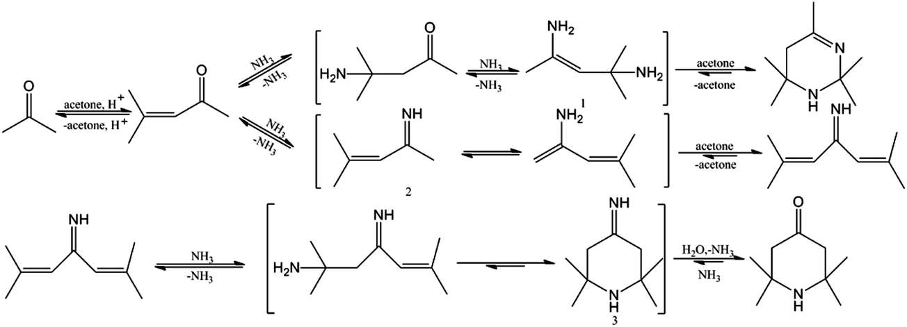 Continuous synthesis of triacetonamine over sulfonic acid-functionalized  mesoporous silicas - RSC Advances (RSC Publishing) DOI:10.1039/C4RA00648H