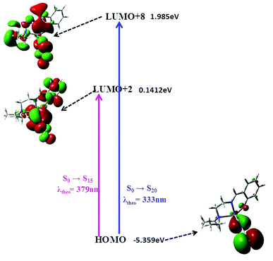 image file: c4ra00729h-f4.tif