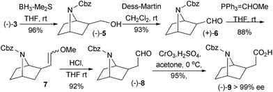 image file: c4ra00770k-s2.tif