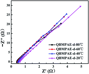 image file: c4ra00833b-f2.tif