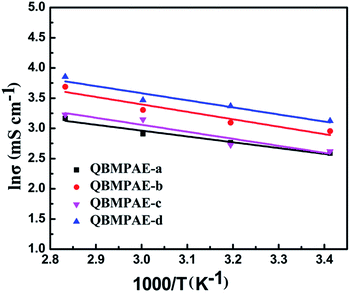image file: c4ra00833b-f3.tif