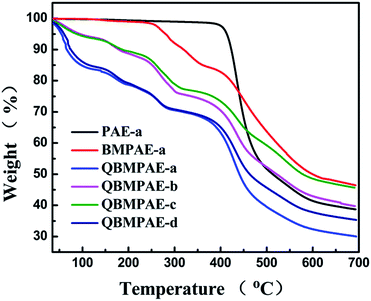 image file: c4ra00833b-f4.tif