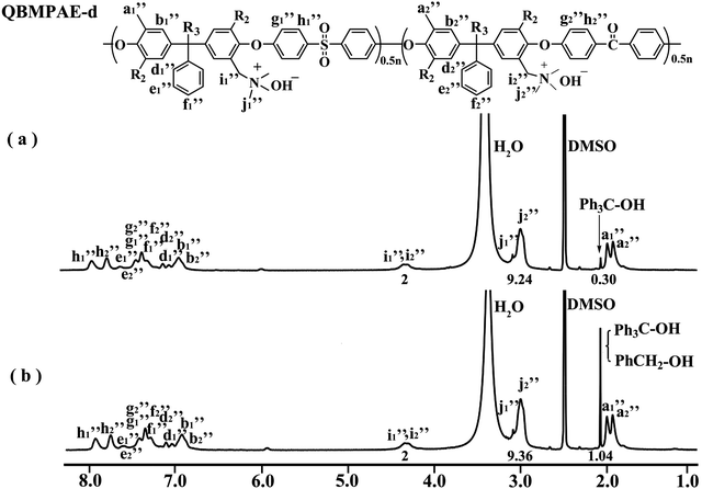 image file: c4ra00833b-f5.tif
