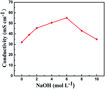 image file: c4ra00833b-f6.tif