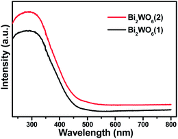 image file: c4ra01031k-f4.tif
