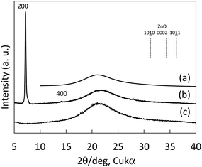 image file: c4ra01051e-f2.tif