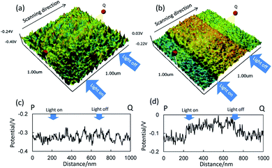 image file: c4ra01051e-f4.tif