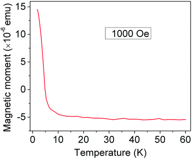 image file: c4ra01079e-f2.tif