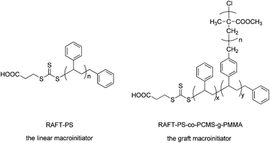 image file: c4ra01225a-f2.tif