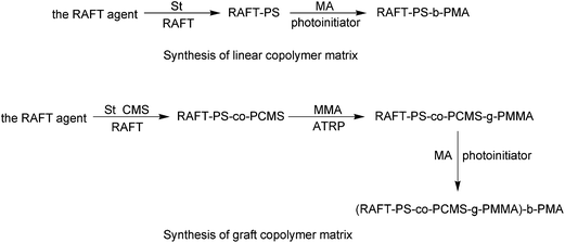 image file: c4ra01225a-f4.tif