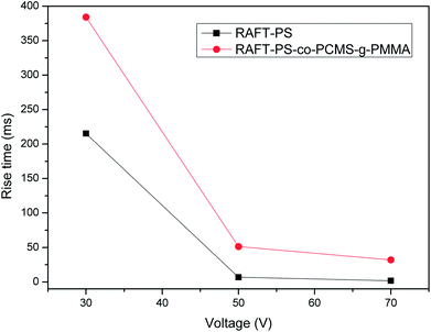 image file: c4ra01225a-f5.tif