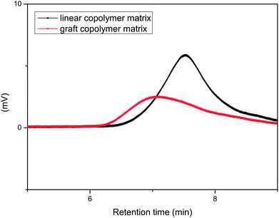 image file: c4ra01225a-f7.tif