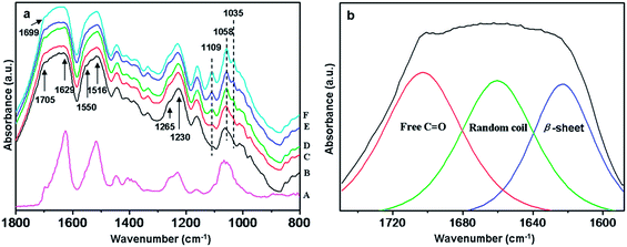 image file: c4ra01284d-f3.tif