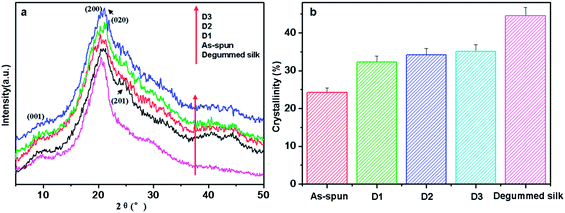 image file: c4ra01284d-f4.tif