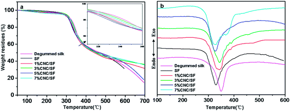 image file: c4ra01284d-f8.tif