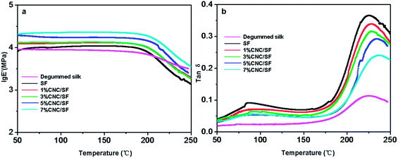 image file: c4ra01284d-f9.tif
