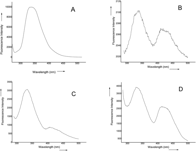 image file: c4ra01288g-f3.tif