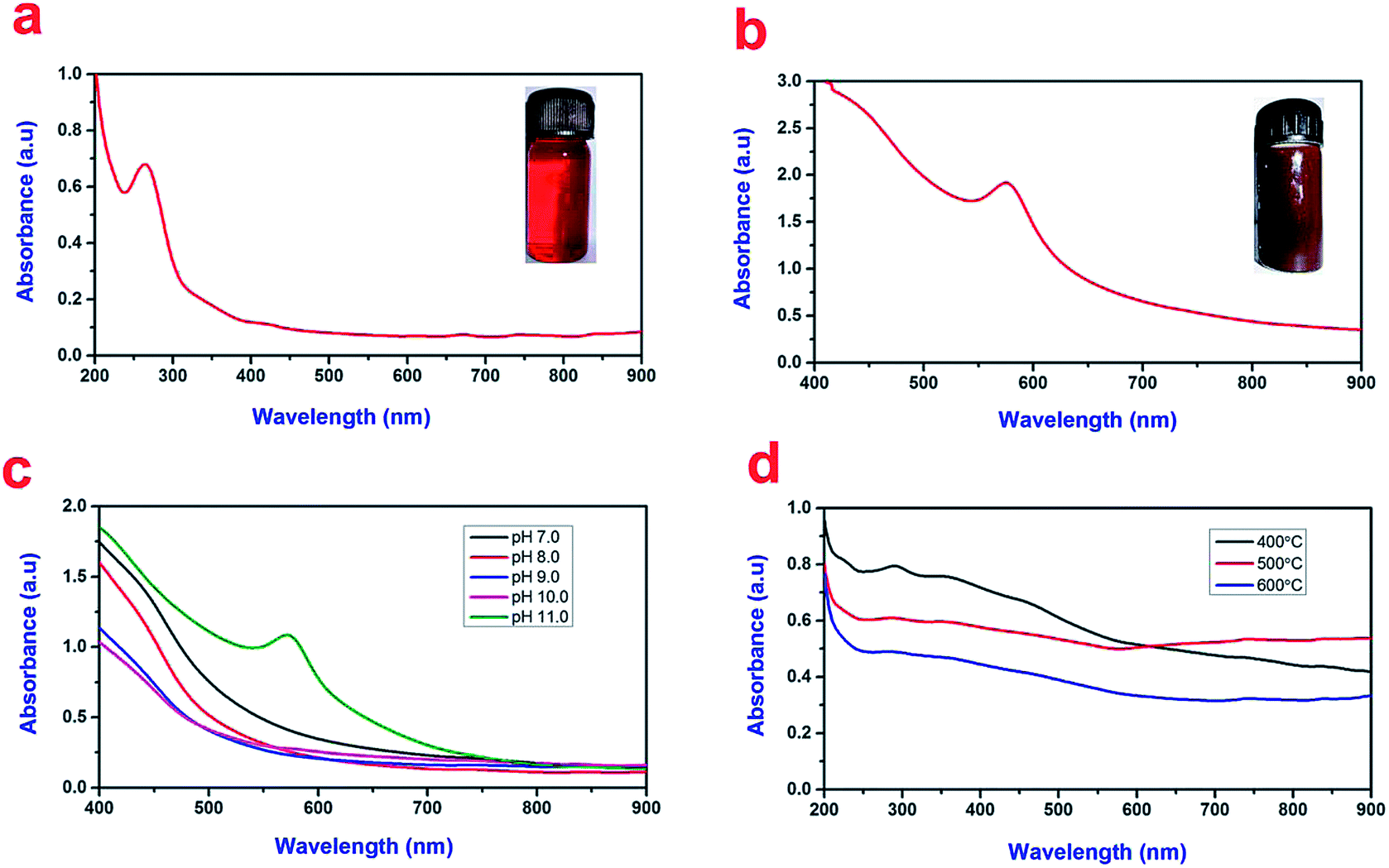 Green synthesis of copper nanoparticles and conducting ...