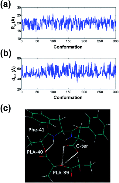image file: c4ra01534g-f9.tif