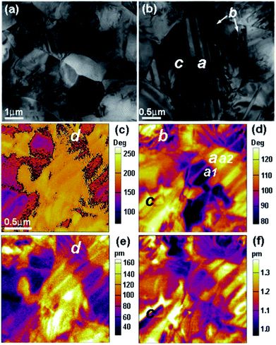 image file: c4ra01697a-f3.tif