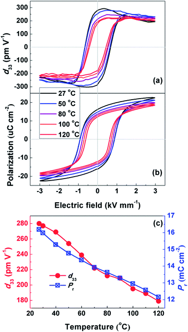 image file: c4ra01697a-f4.tif
