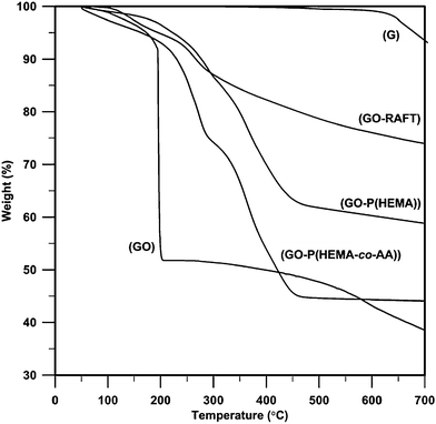 image file: c4ra01701c-f2.tif