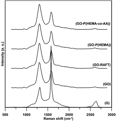 image file: c4ra01701c-f4.tif