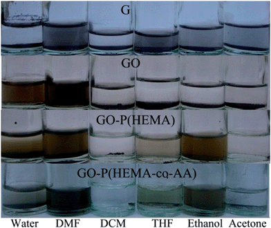 image file: c4ra01701c-f5.tif