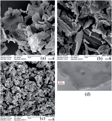 image file: c4ra01701c-f8.tif