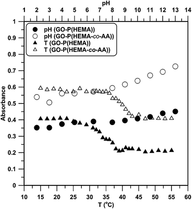 image file: c4ra01701c-f9.tif