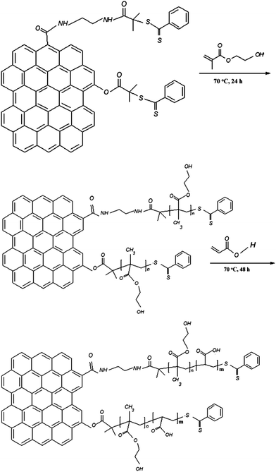 image file: c4ra01701c-s2.tif