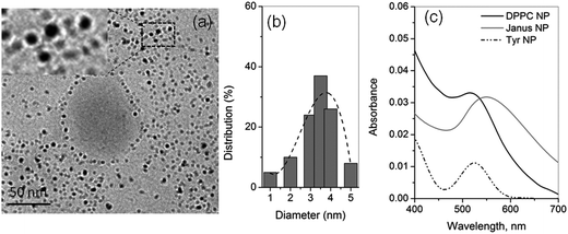 image file: c4ra01869a-f2.tif