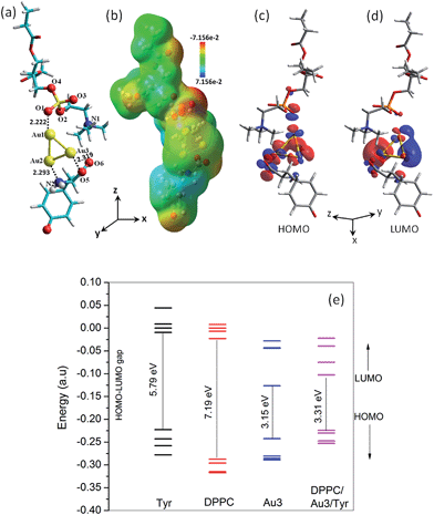 image file: c4ra01869a-f4.tif